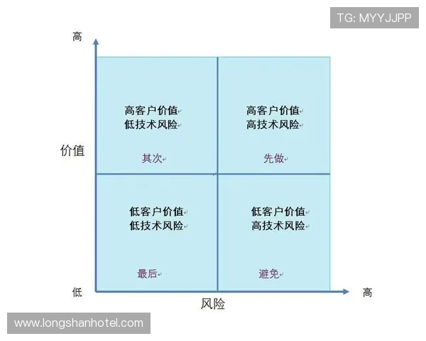 拓记：斯普利特的理想与框架下新人实战练手的优先级分析